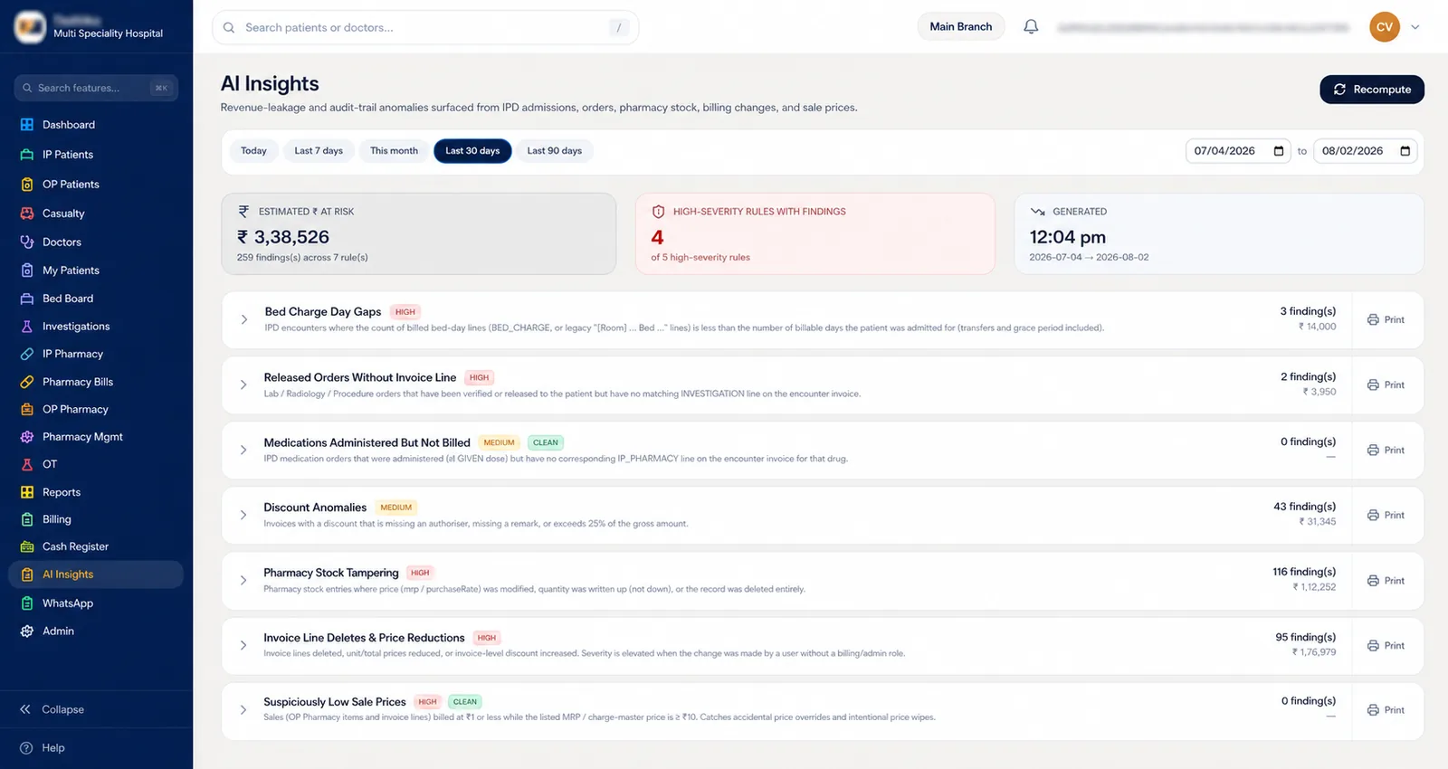 The AI Insights screen listing each revenue-integrity rule with its severity, number of findings and the rupee value at risk over the selected date range.